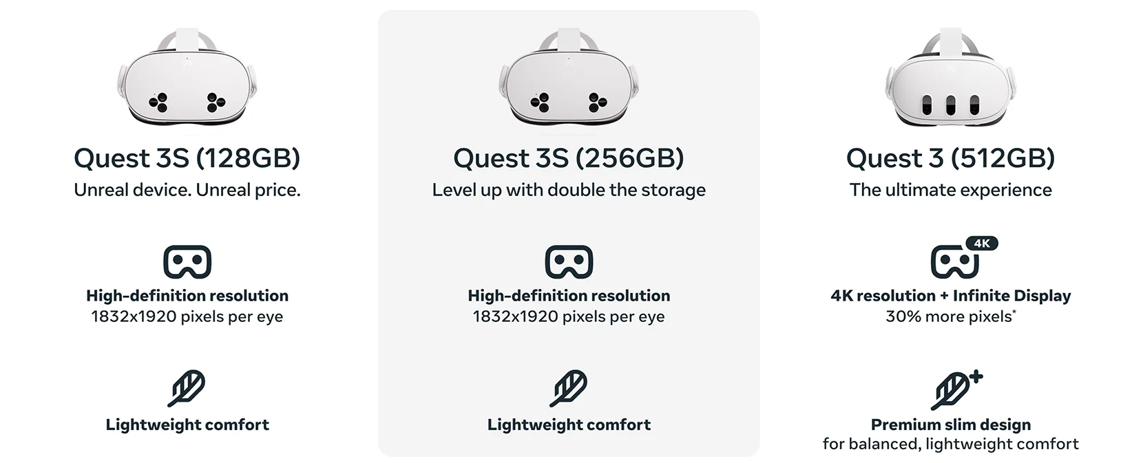 Comparison table of Meta Quest headsets
