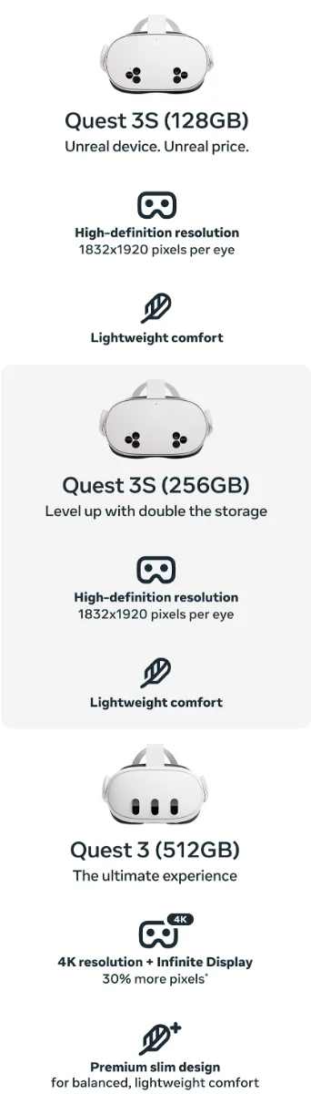 Comparison table of Meta Quest headsets