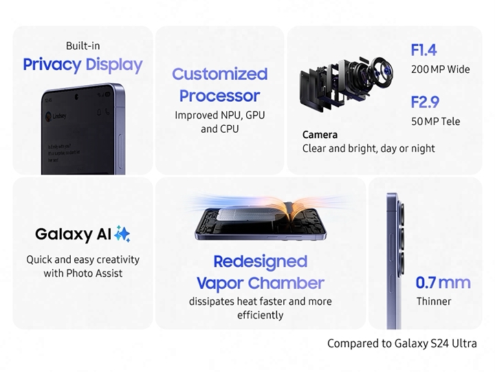 Built-in Privacy Display, Galaxy S26 Ultra is seen from the screen and at a slight angle. Privacy Display is active so details on the screen are not visible. Customized Processor, improved NPU, GPU and CPU. Camera, Clear and bright, day or night, F1.4, 200 MP Wide, F2.9, 50 MP Tele. Galaxy AI logo, quick and easy creativity with Photo Assist. Vapor Chamber is seen floating on top of Galaxy S26 Ultra. Redesigned Vapor Chamber, dissipates heat faster and more efficiently. Galaxy S26 Ultra in Cobalt Violet is seen from the side to show the slim profile, 0.7mm thinner. Compared to Galaxy S24 Ultra.